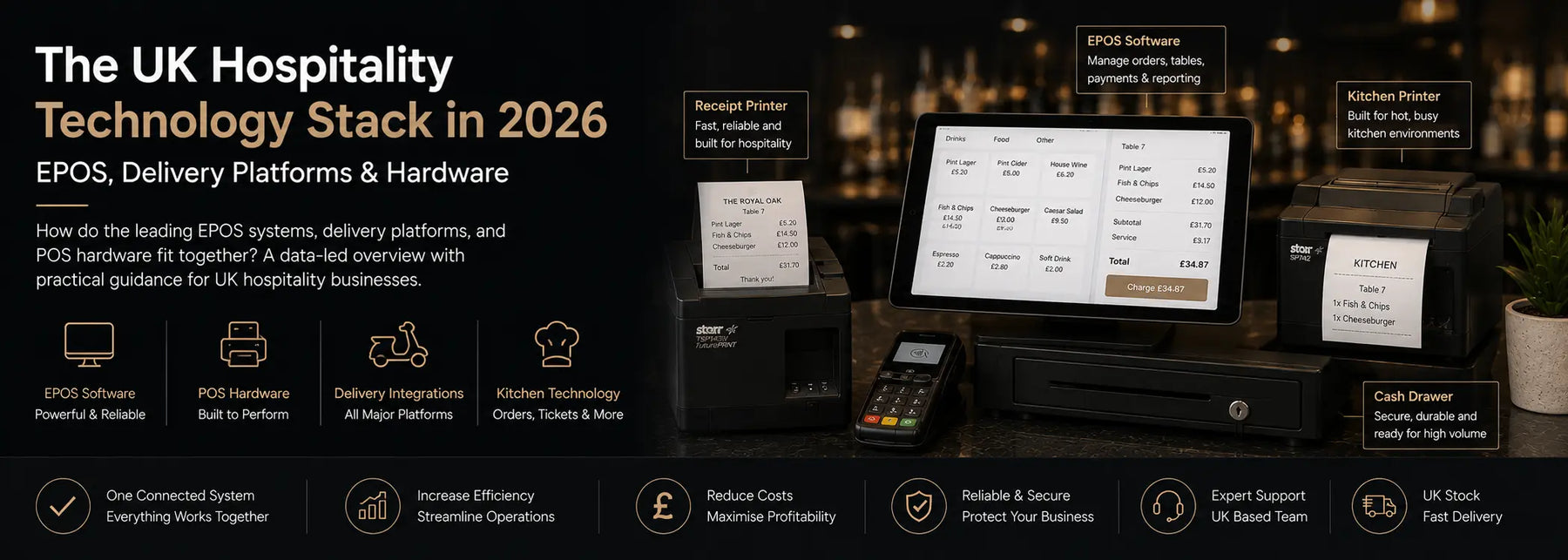 UK Hospitality Technology Stack 2026